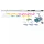 Carp Zoom CZ Universal Spinnfisch Set