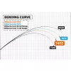 Yamaga Blanks Blue Current 74TZ Nano Global 2,240m 2-18gr 2-teilige Spinnrute