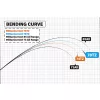 Yamaga Blanks Blue Current 78TZ Nano Global 2,345m 5-25gr 2-teilige Spinnrute