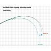 Yamaga Blanks Seawalk Light Jigging 67UL 2,01m 25gr 2-teilige Spinnrute