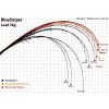 Yamaga Blanks Blue Sniper 72/3 2,21m 30-60gr 2-teilige Spinnrute